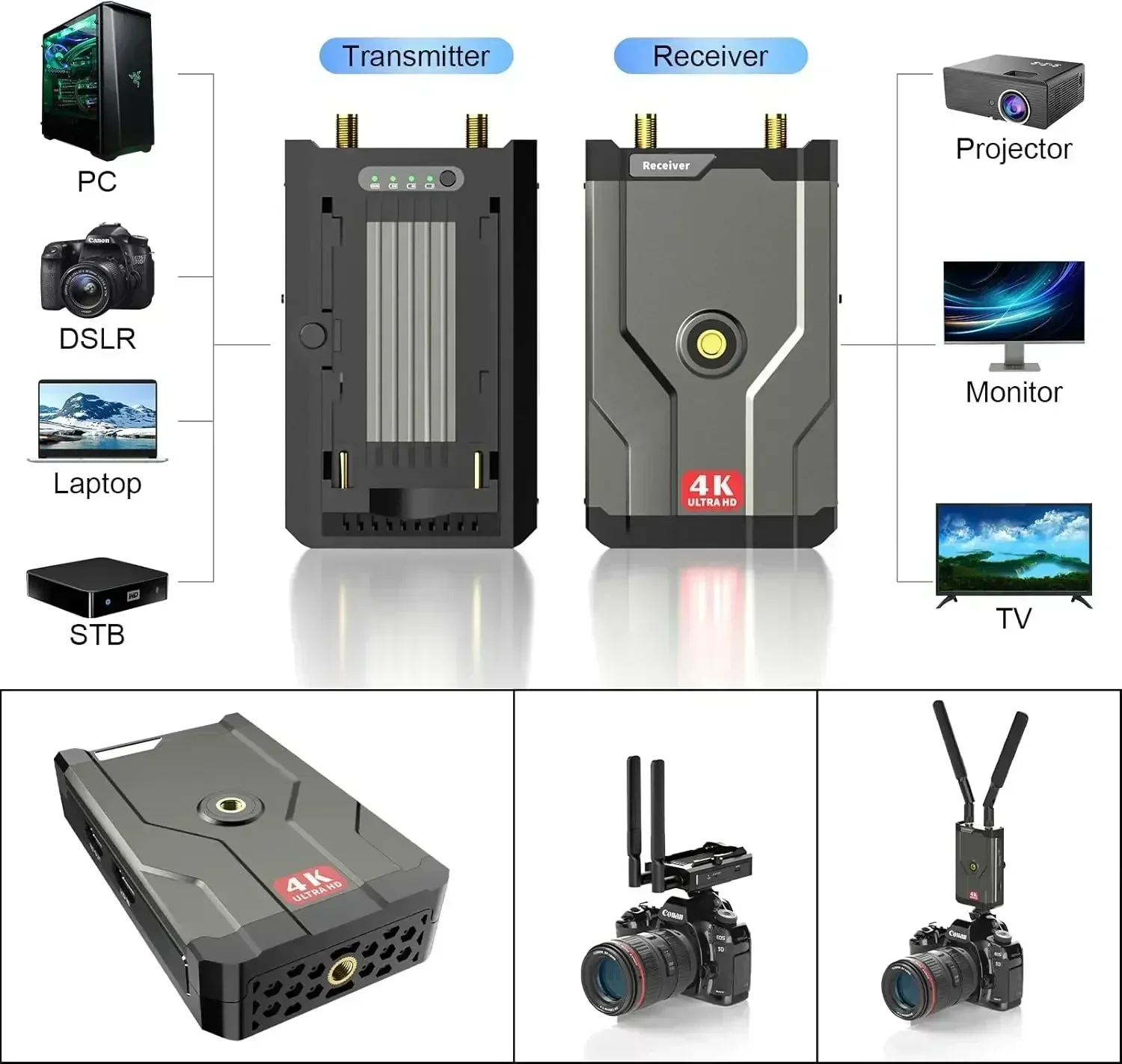 Home Cinema Youtube - HDMI 무선 4K 송신기 및 수신기